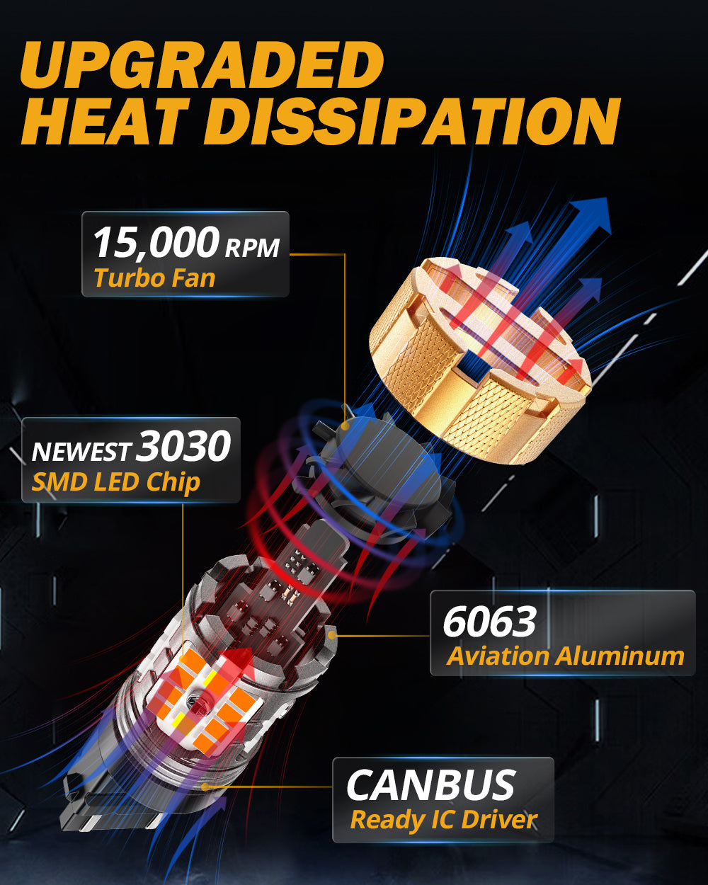 Auxbeam T25 / 3157D LED Turn Signal & DRL Bulbs – B21-PRO Series, 50W, 4000LM, Switchback White & Amber, CAN-Bus Error-Free (2 Pack)