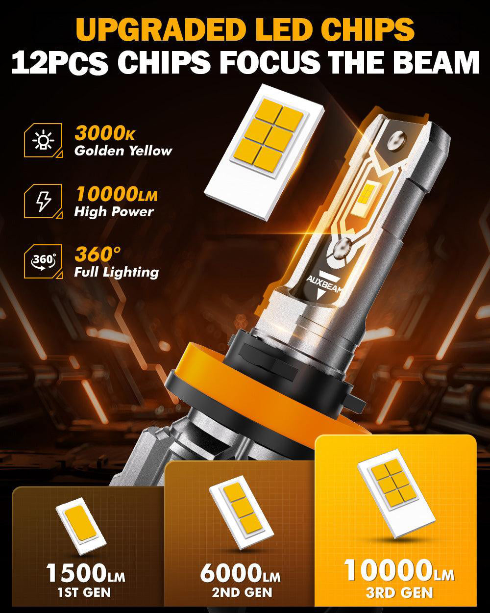 Auxbeam H11 / H9 / H8 / H16JP LED Fog Light & DRL Bulbs – Q5 Series, 50W, 10,000LM, 3000K Amber Yellow (2 Pack)