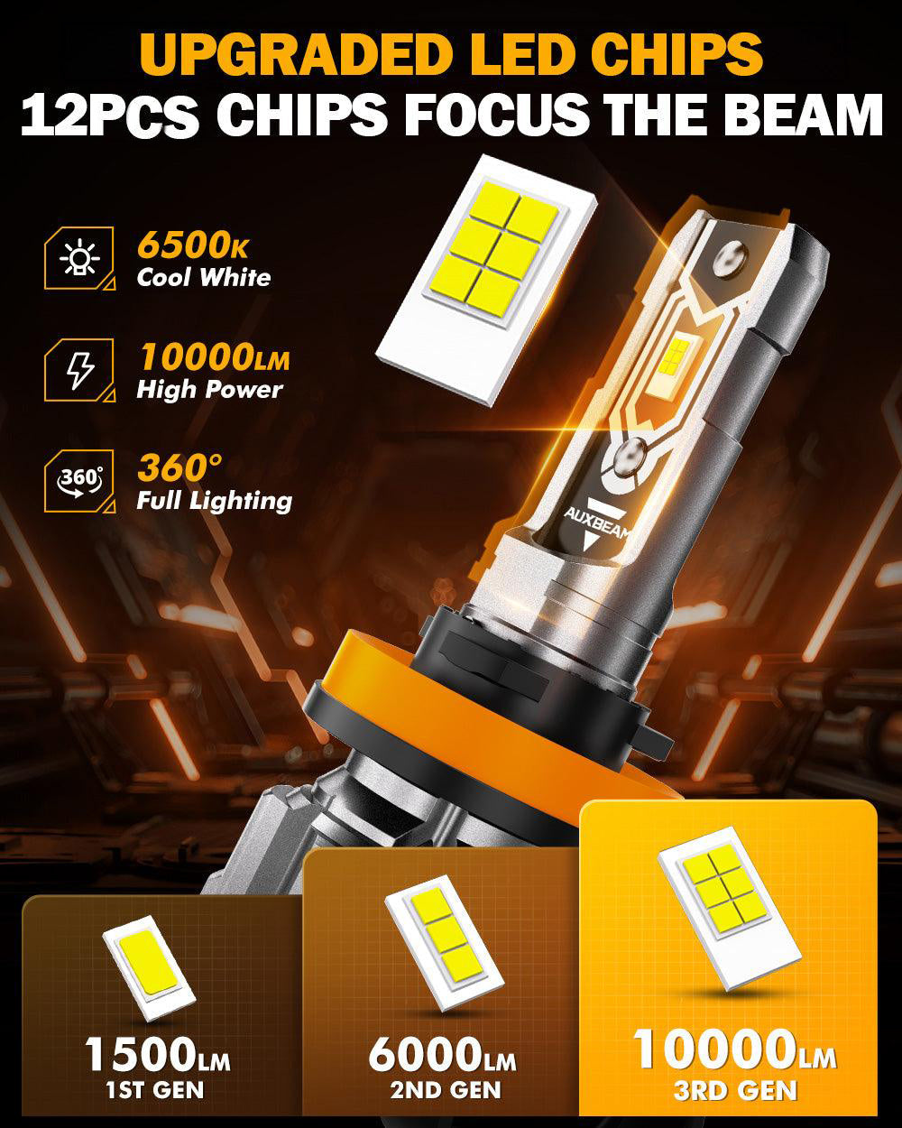 Auxbeam H11 / H9 / H8 / H16JP LED Fog Light & DRL Bulbs – Q5 Series, 50W, 10,000LM, 6500K Cool White (2 Pack)
