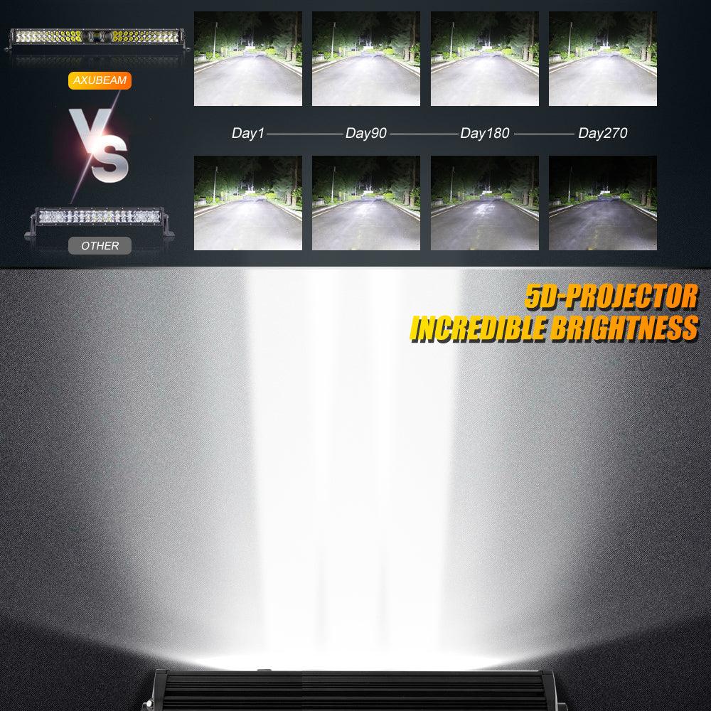 Auxbeam 5D-PRO Series 32" LED Light Bar – 33,000LM, Spot Beam, Off-Road