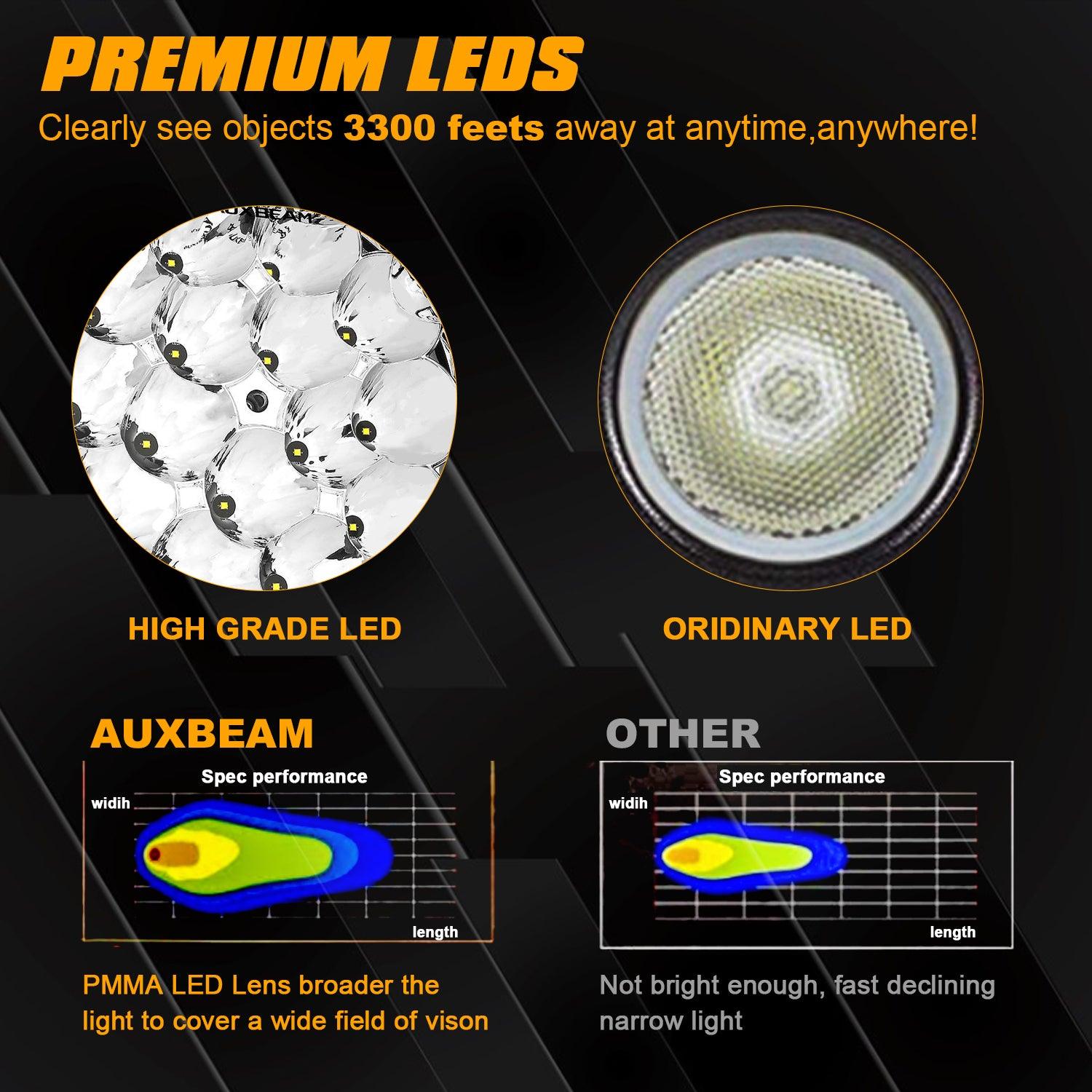 Auxbeam 8.5" 150W Round LED Driving Lights – Spot Beam, Off-Road (2 Pack)