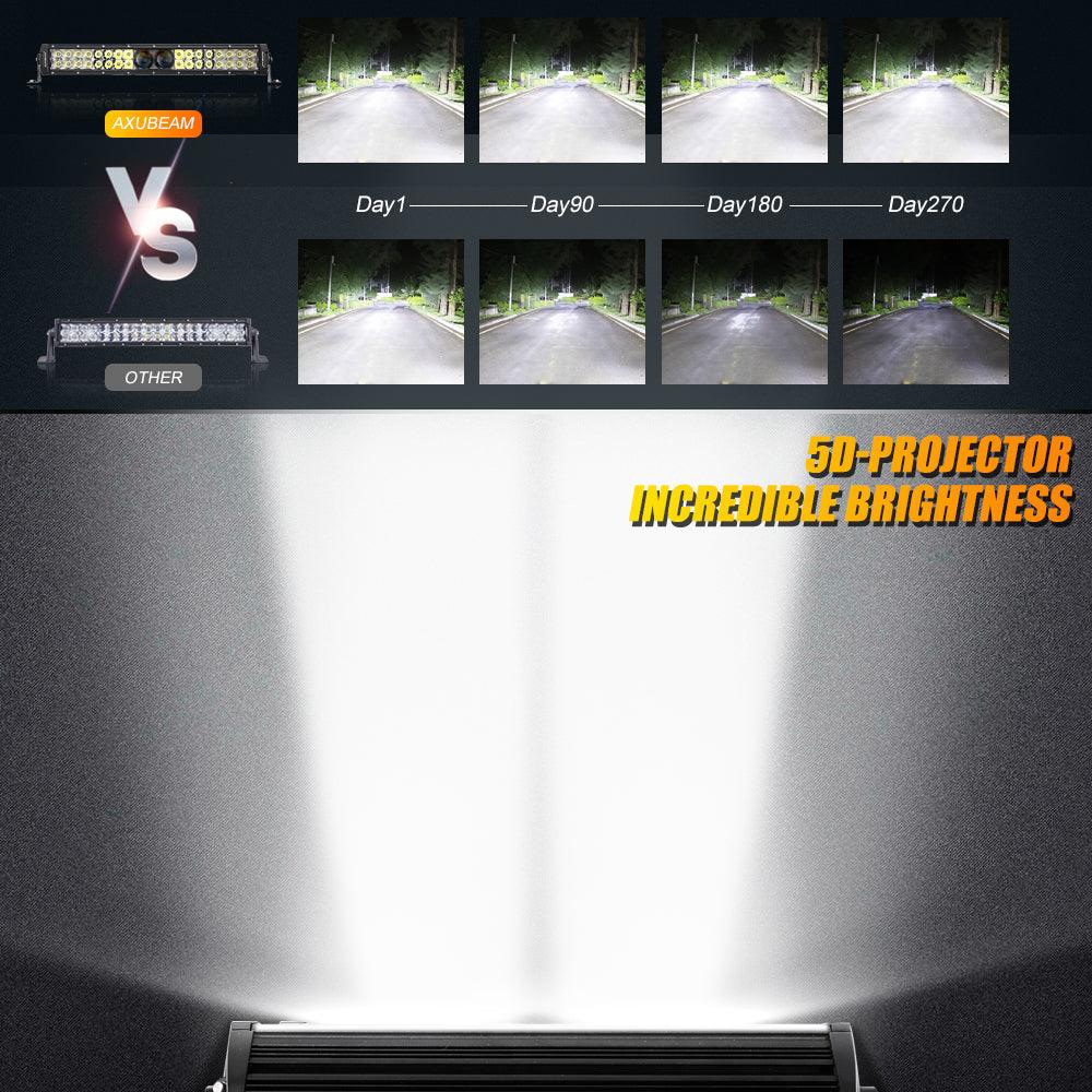 Auxbeam 5D-PRO Series 22" LED Light Bar – 22,000LM, Spot Beam, Off-Road