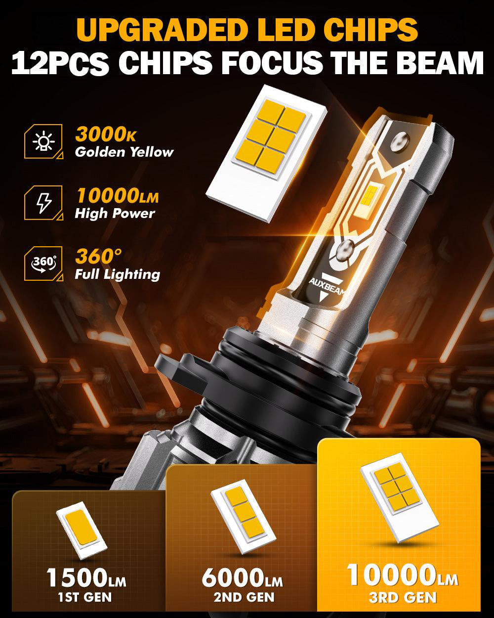 Auxbeam 9006 / HB4 LED Fog Light & DRL Bulbs – Q5 Series, 50W, 10,000LM, 3000K Amber Yellow (2 Pack)