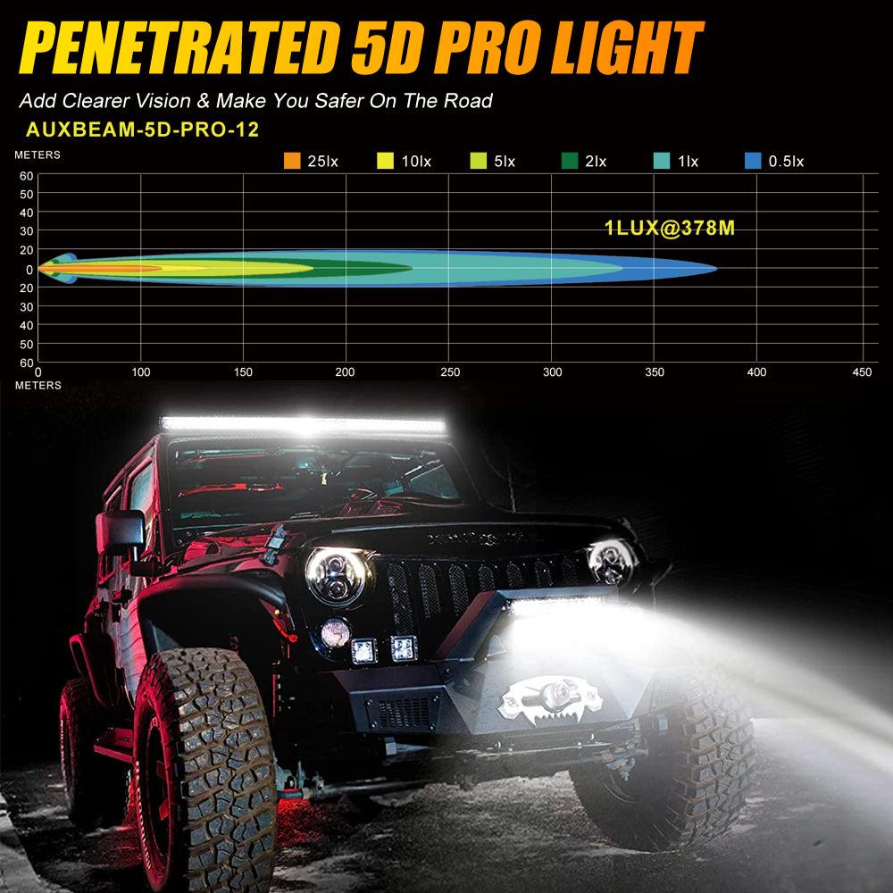 Auxbeam 5D-PRO Series 12" LED Light Bar – 12,000LM, Spot Beam, Off-Road