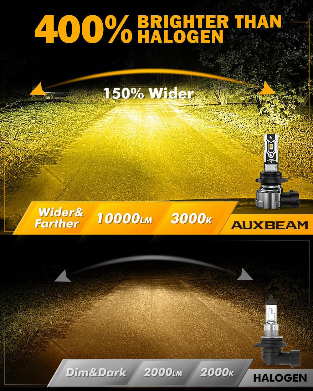 Auxbeam 9006 / HB4 LED Fog Light & DRL Bulbs – Q5 Series, 50W, 10,000LM, 3000K Amber Yellow (2 Pack)