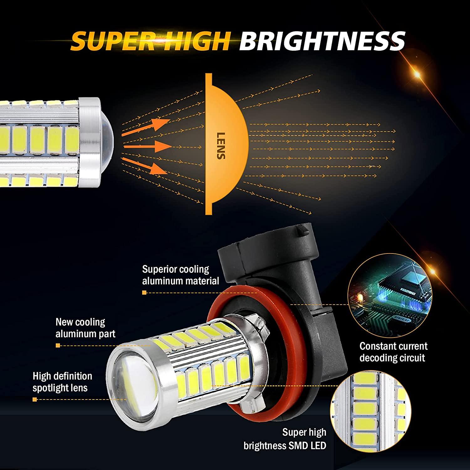 Auxbeam H11 / H9 / H8 / H16JP LED Fog Light & DRL Bulbs – 33LED Series, 50W, 4000LM, 6500K White (2 Pack)