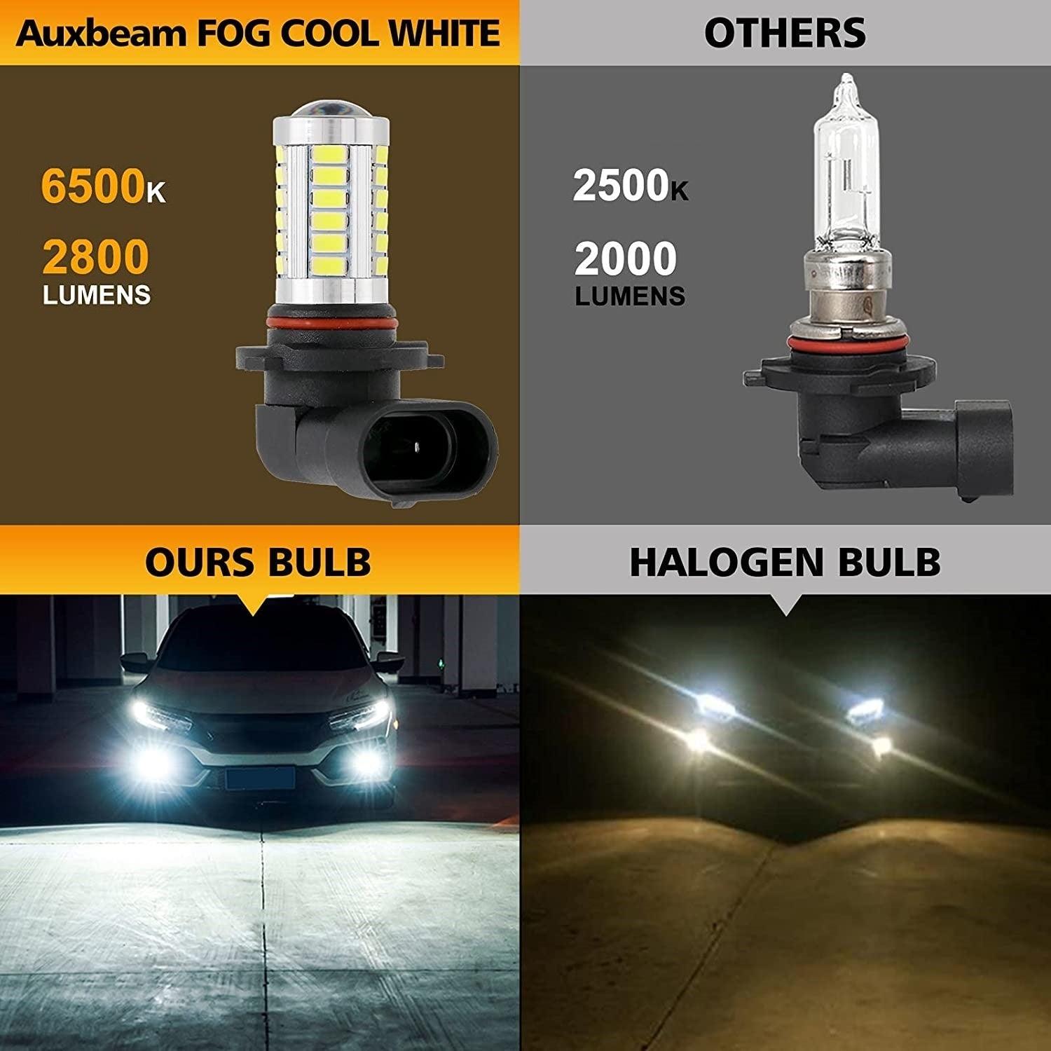Auxbeam H10 / 9145 / 9140 / HB3 LED Fog Light & DRL Bulbs – 33LED Series, 50W, 4000LM, 6500K White (2 Pack)