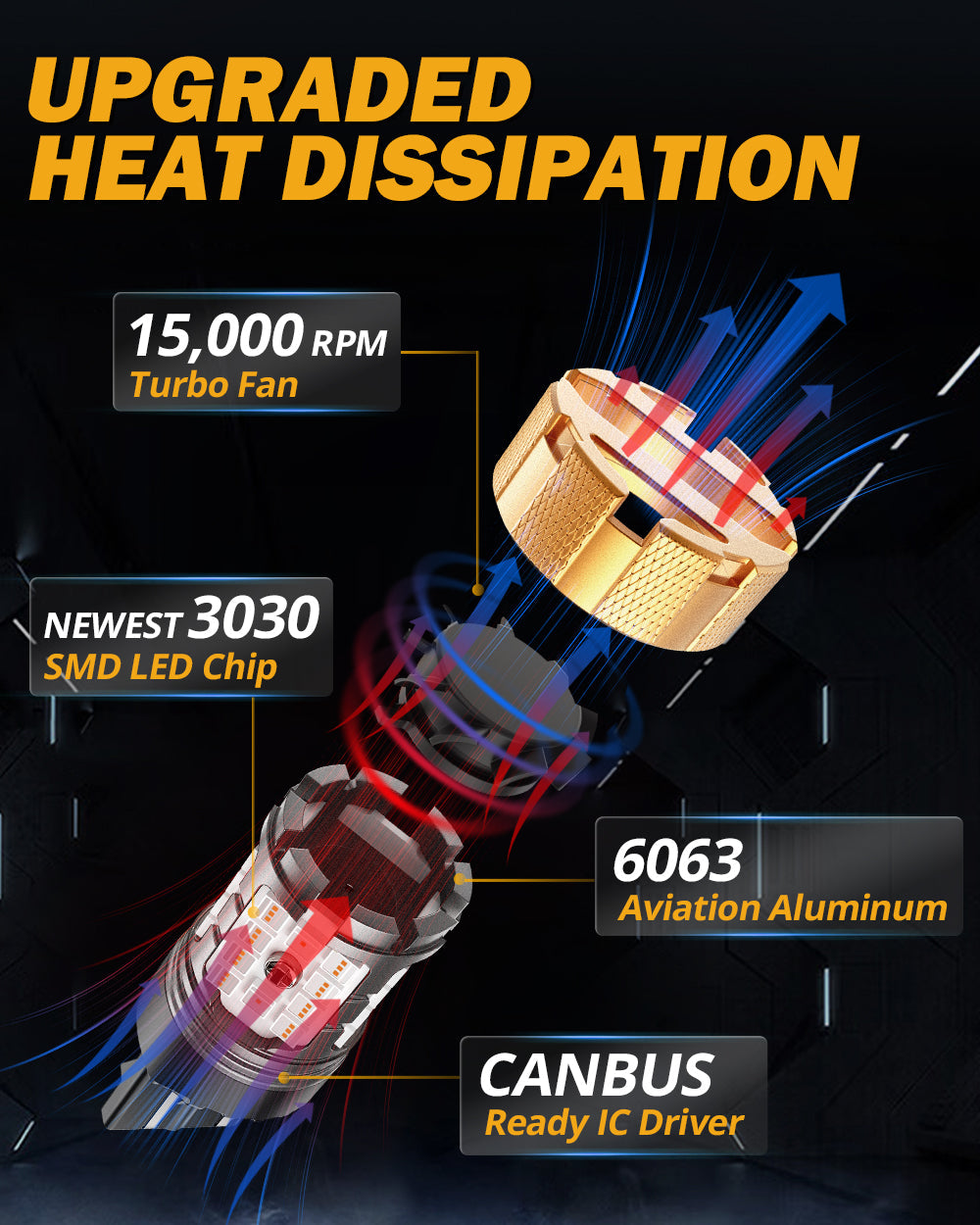 Auxbeam T20 / 7443 / 7440 LED Brake & Tail Light Bulbs – B21-PRO Series, 50W, 4000LM, Red, CAN-Bus Error-Free (2 Pack)