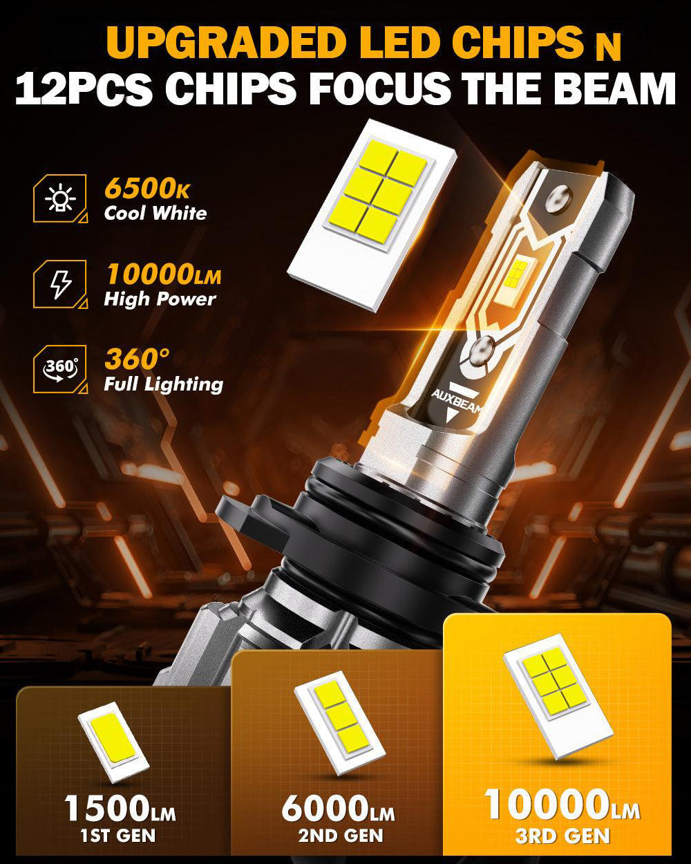 Auxbeam 9006 / HB4 LED Fog Light & DRL Bulbs – Q5 Series, 50W, 10,000LM, 6500K Cool White (2 Pack)