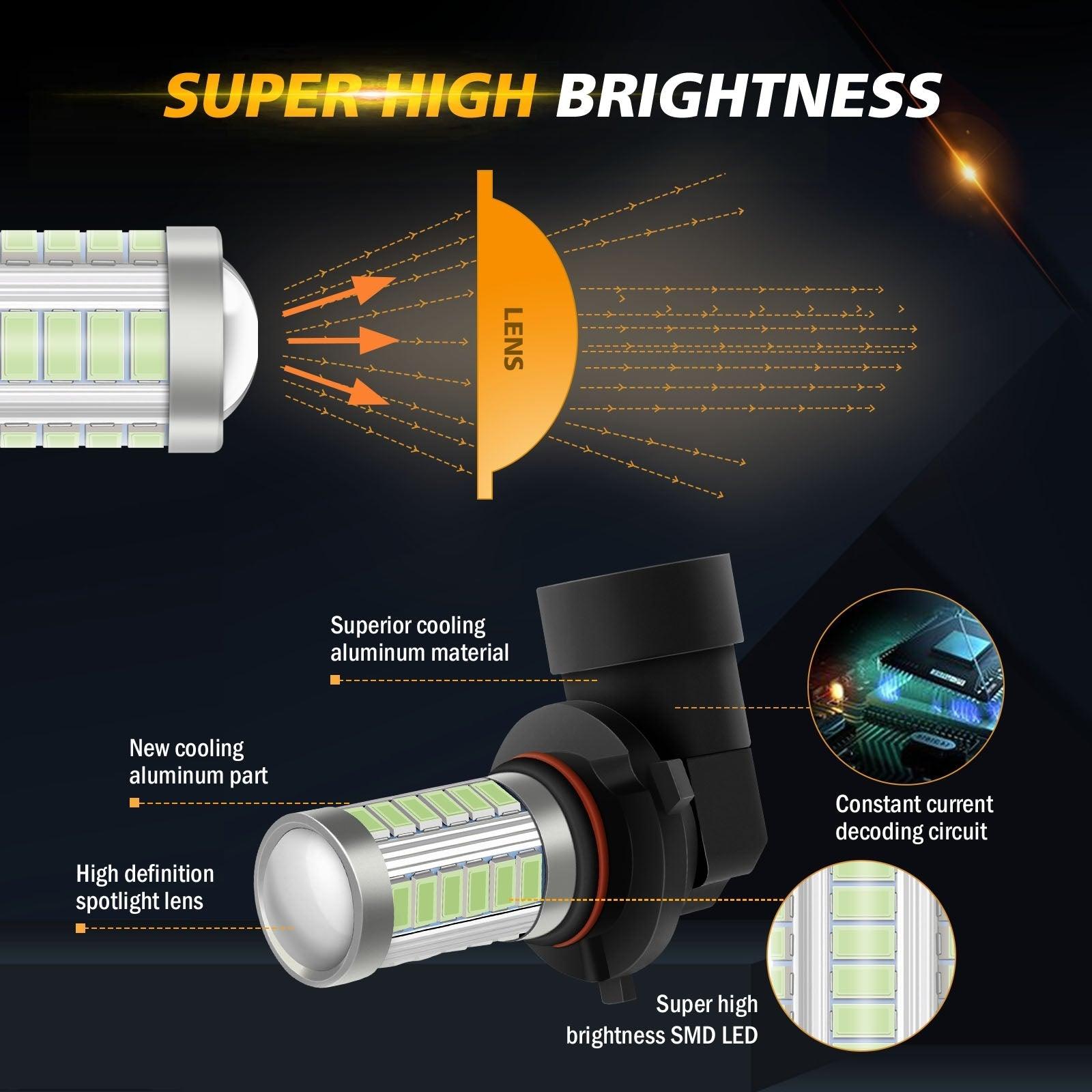 Auxbeam 9006 / HB4 LED Fog Light & DRL Bulbs – 33LED Series, 50W, 4000LM, Ice Blue (2 Pack)