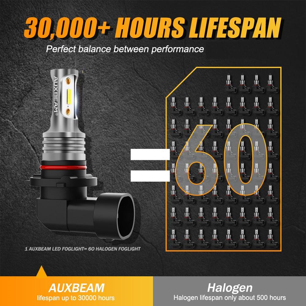 Auxbeam 9006 / HB4 GC3 LED Fog Light & DRL Bulbs – 8000LM, White Light (2 Pack)