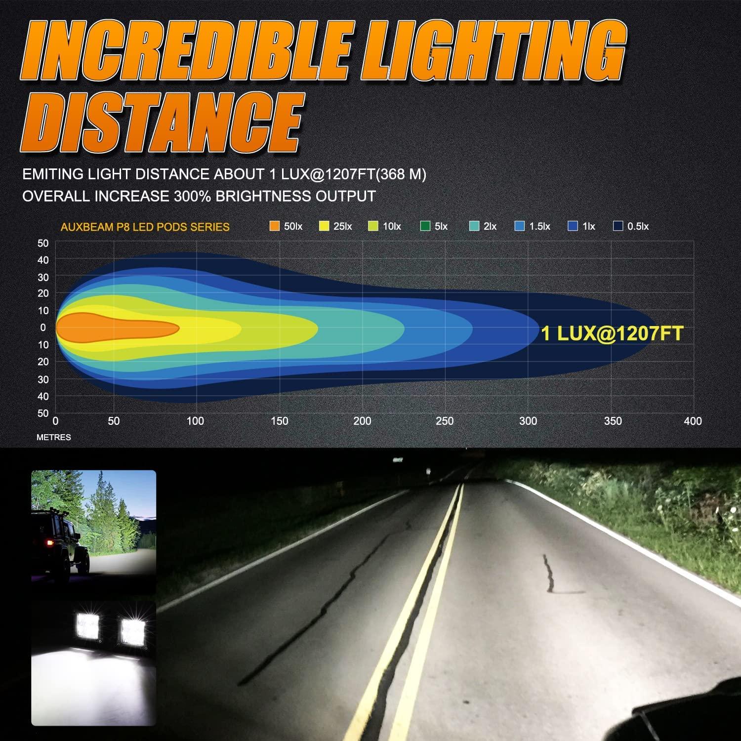 Auxbeam 3" LED Light Pods – Spot/Flood Beam, Includes Universal Mounting Brackets