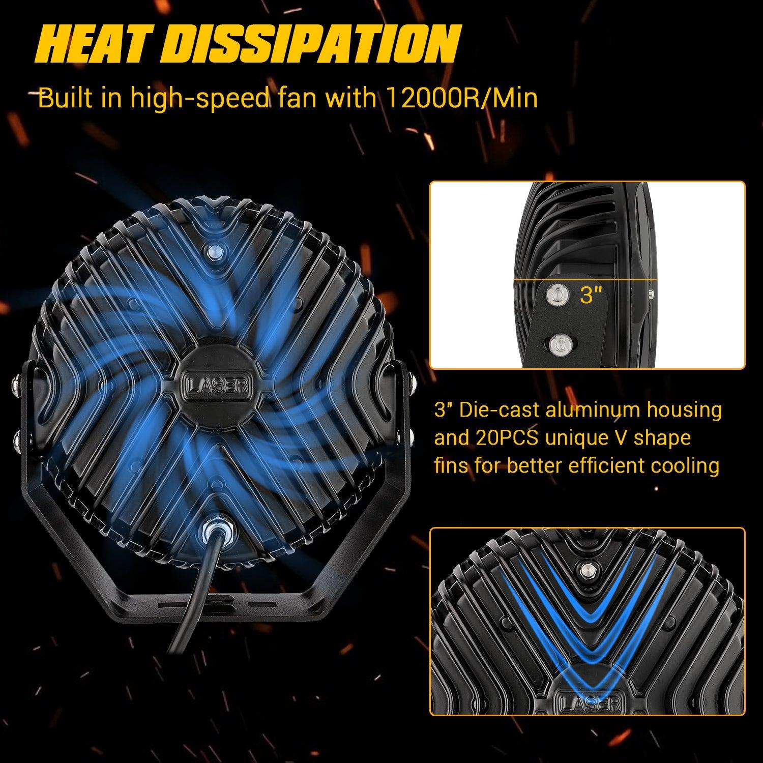 Auxbeam 8.5" 150W Round LED Driving Lights – Spot Beam, Off-Road (2 Pack)