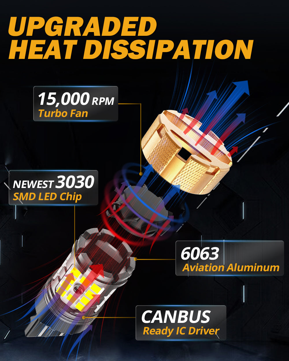 Auxbeam T20 / 7443 / 7440 LED Bulbs – B21-PRO Series, Backup/Reverse/Turn Signal/Brake/Tail Lights, 50W, 4000LM, 6500K White, CAN-Bus Error-Free (2 Pack)