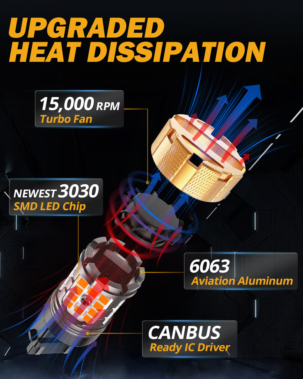 Auxbeam T25 / 3157 / 3156 LED Turn Signal Bulbs – B21-PRO Series, Front/Rear & Side Marker Lights, 50W, 4000LM, 3000K Amber, CAN-Bus Error-Free (2 Pack)