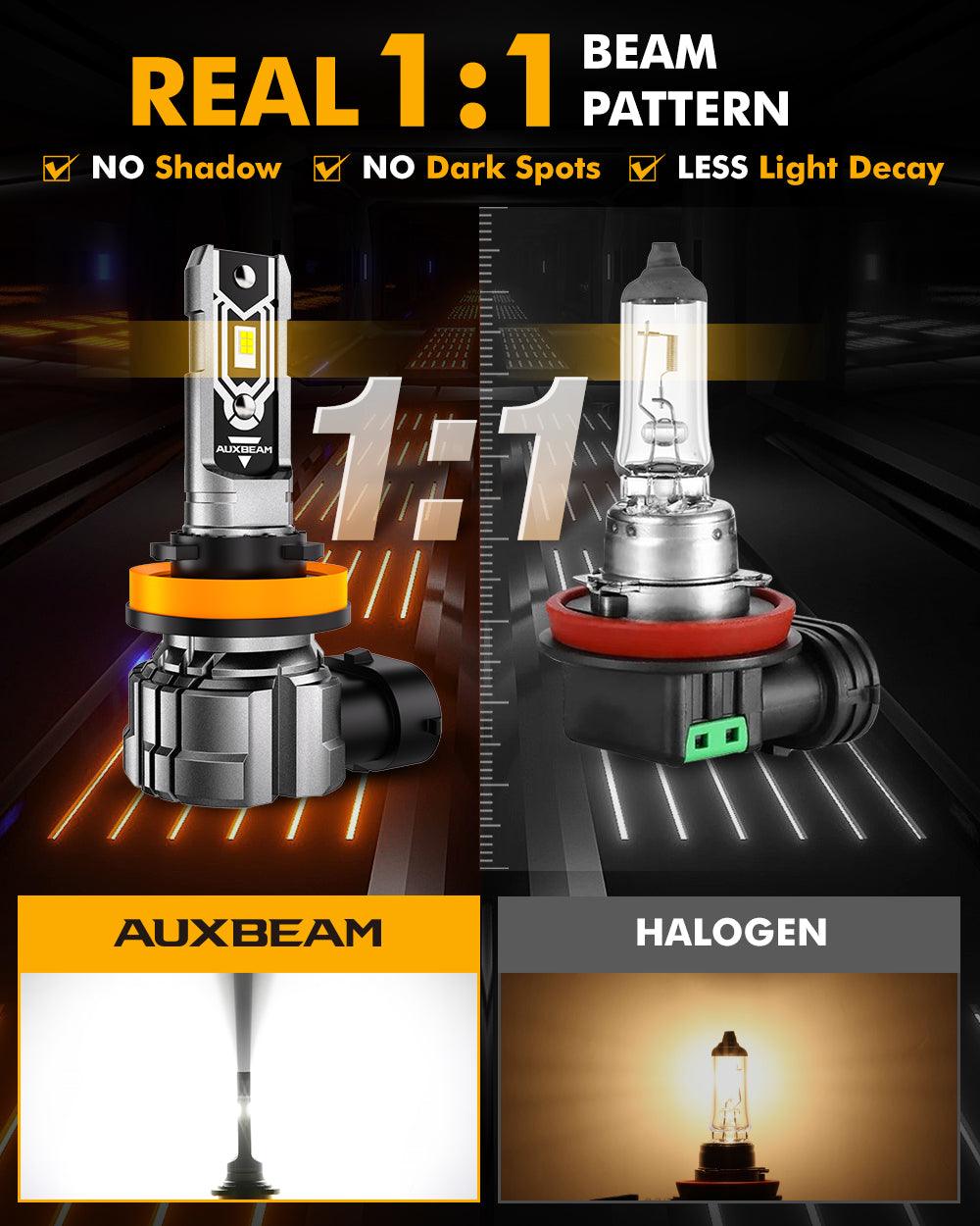 Auxbeam H11 / H9 / H8 / H16JP LED Fog Light & DRL Bulbs – Q5 Series, 50W, 10,000LM, 6500K Cool White (2 Pack)