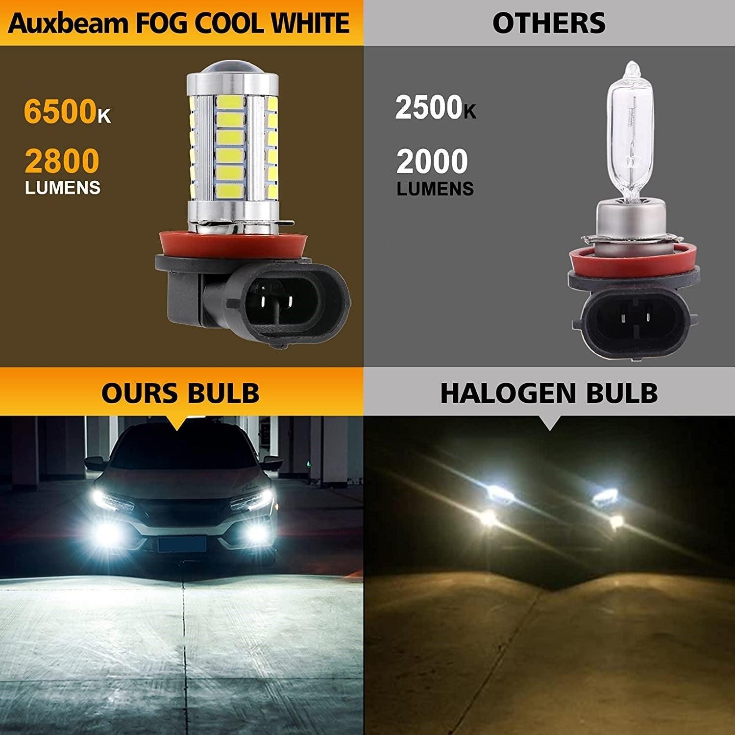 Auxbeam H11 / H9 / H8 / H16JP LED Fog Light & DRL Bulbs – 33LED Series, 50W, 4000LM, 6500K White (2 Pack)