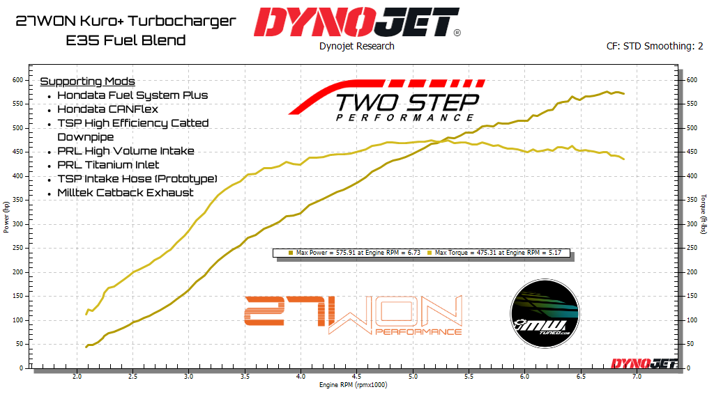 2017+ Civic Type R Turbocharger Upgrade - Kuro / Kuro+ (FK8/FL5/CV2/DE5)
