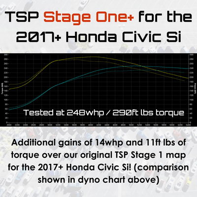 TSP x 27WON Stage 2 Bundle Kit for 2017+ Honda Civic Si 1.5T