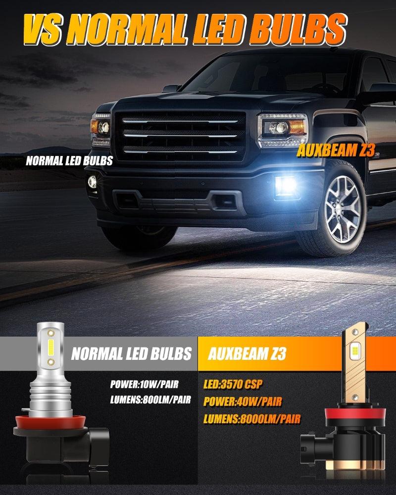 Auxbeam H11 / H9 / H8 / H16JP LED Fog Light & DRL Bulbs – Z3 Series, 44W, 8000LM, 6500K Cool White (2 Pack)