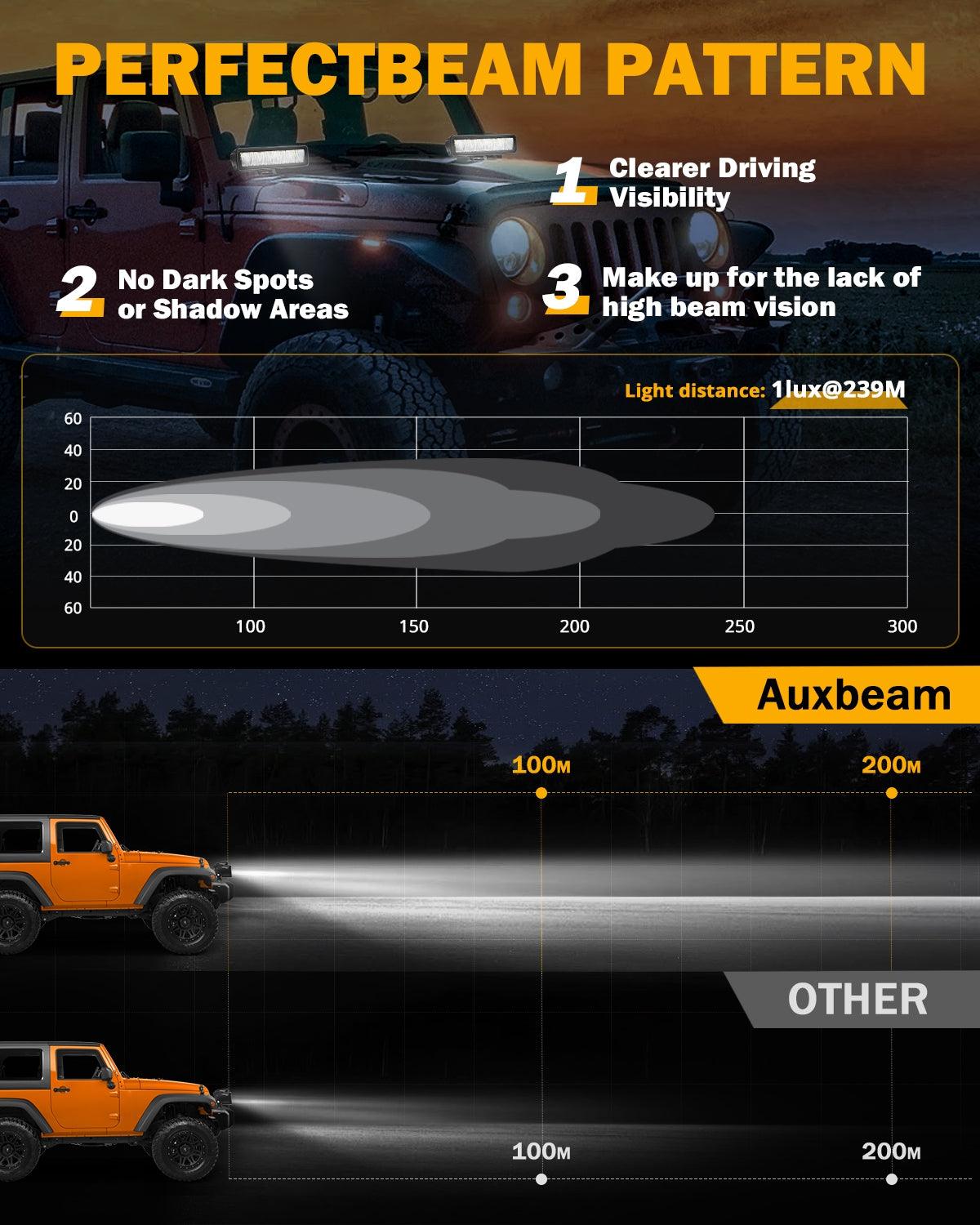 Auxbeam 6.3" LED Light Bar – 60W, 7,200LM Off-Road Driving Light