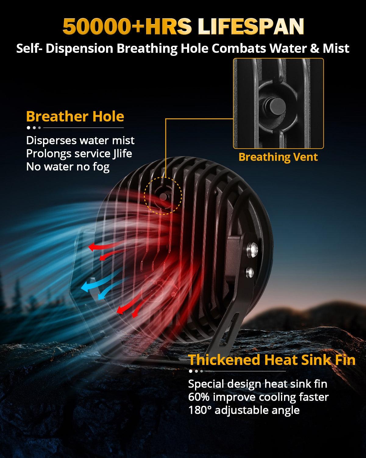 Auxbeam RAY-L Series 7" LED Driving Lights – 240W, 25,800LM, Dual DRL