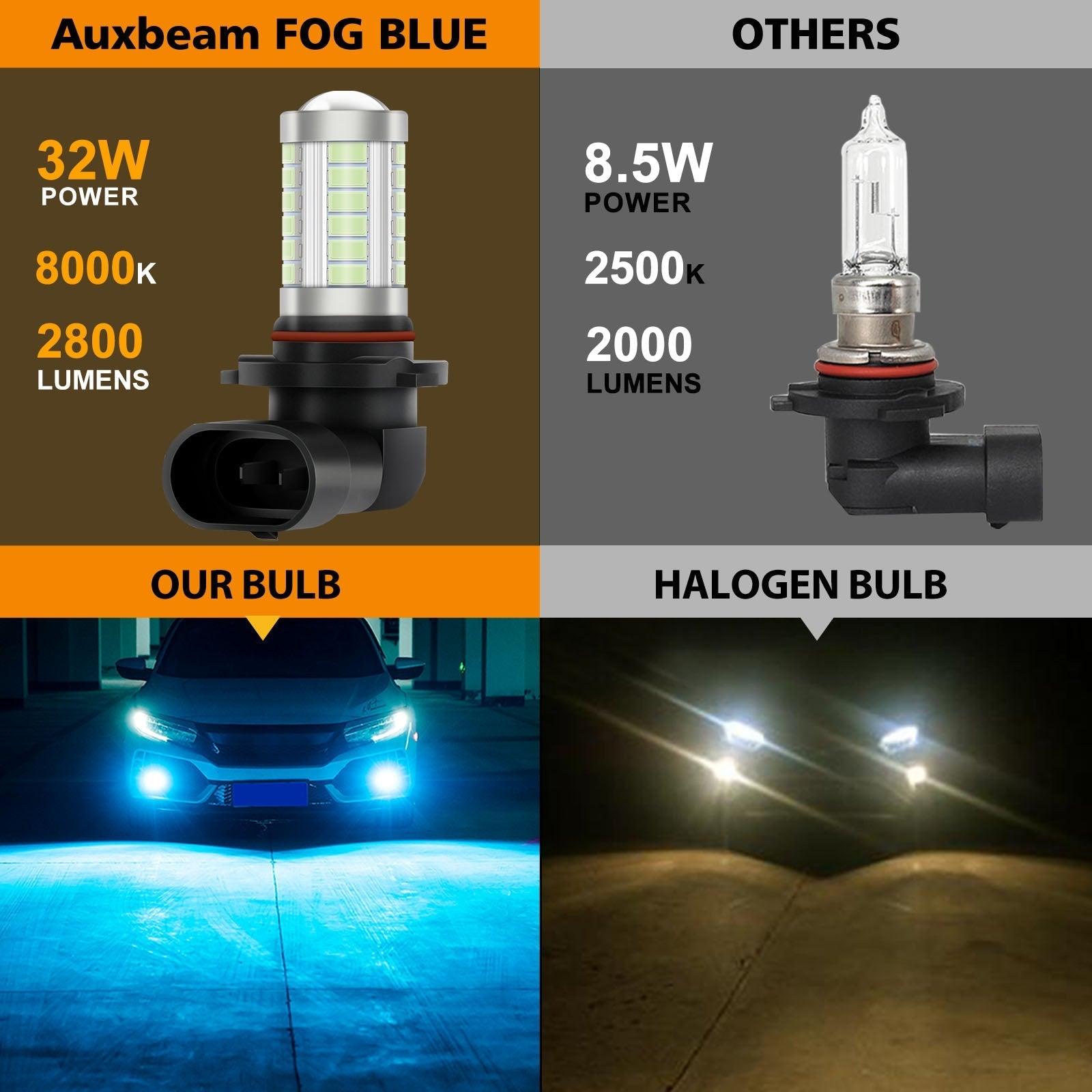 Auxbeam 9006 / HB4 LED Fog Light & DRL Bulbs – 33LED Series, 50W, 4000LM, Ice Blue (2 Pack)