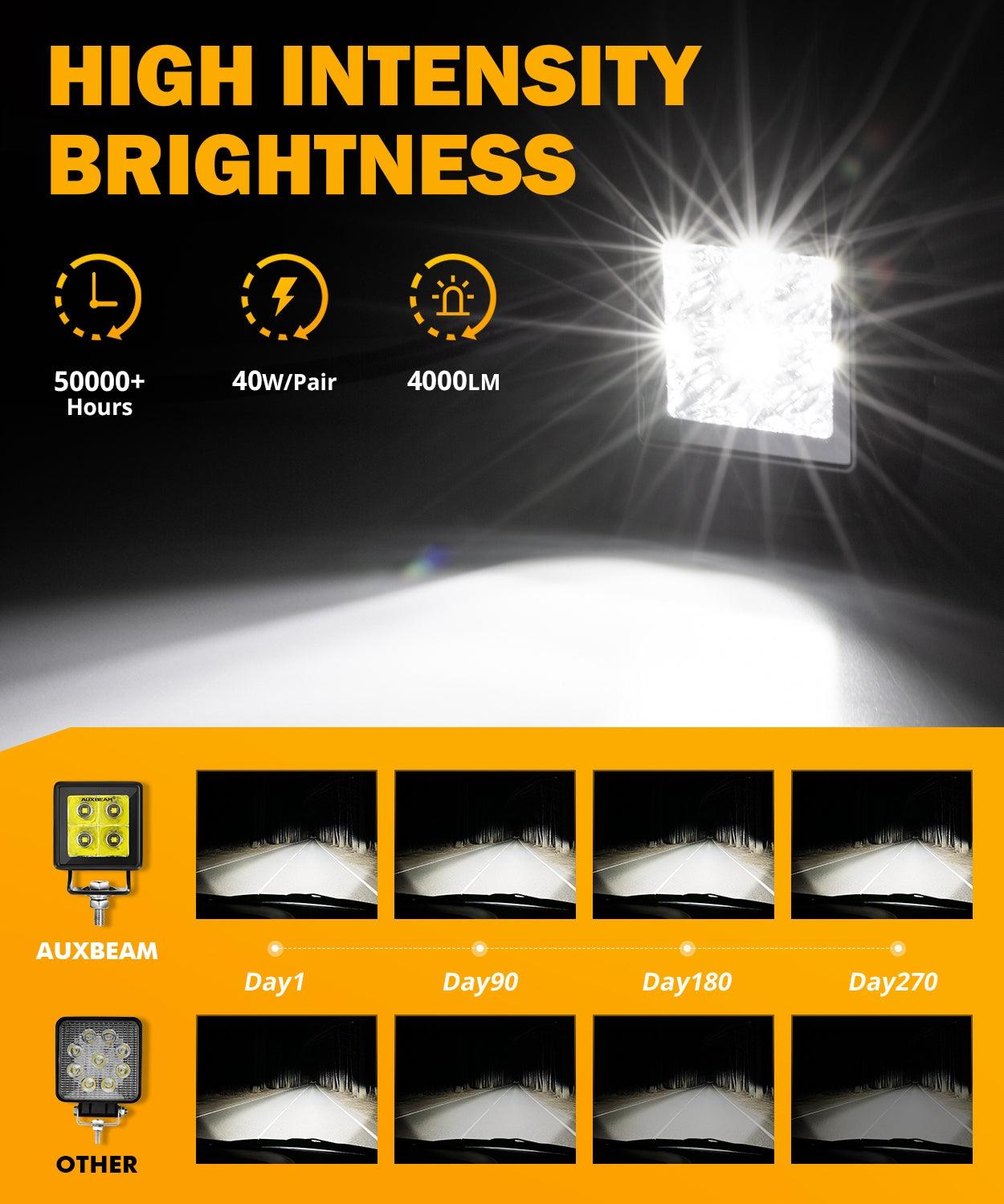 Auxbeam 2" LED Pod Light – 40W, 4,000LM, White Spot Beam