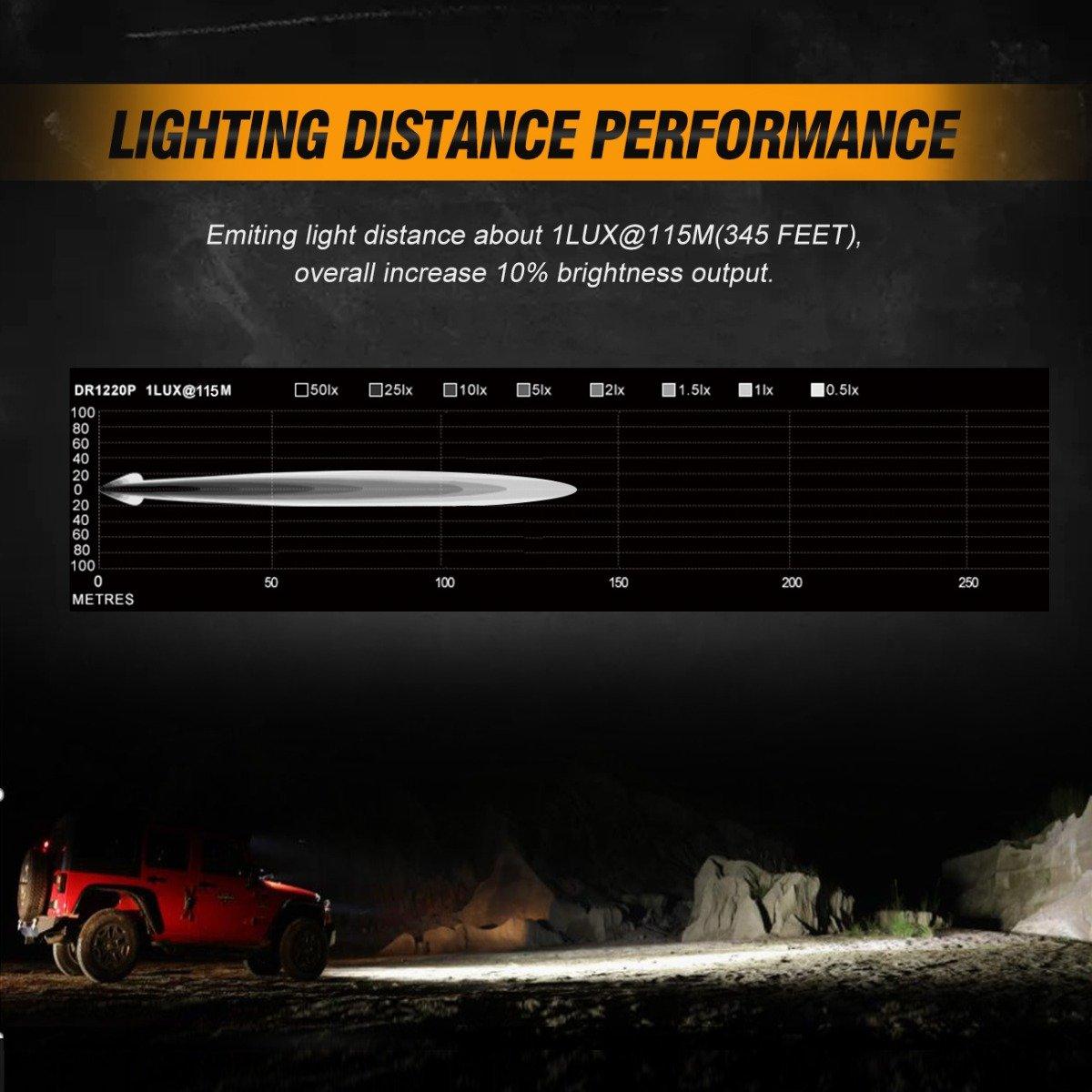 Auxbeam 3" 40W LED Pod Lights – With DRL, for SUV, ATV, UTV, Trucks, Pickup & Boat (2 Pack)