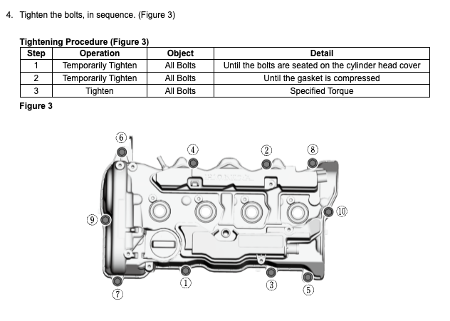 Titanium Valve Cover Bolt Kit for Honda 1.5T and 2.0T