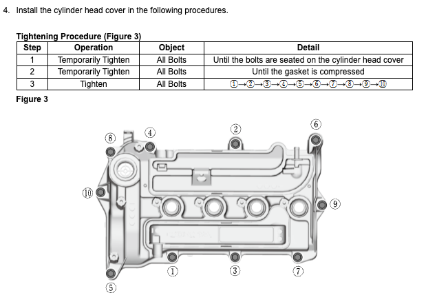 Titanium Valve Cover Bolt Kit for Honda 1.5T and 2.0T