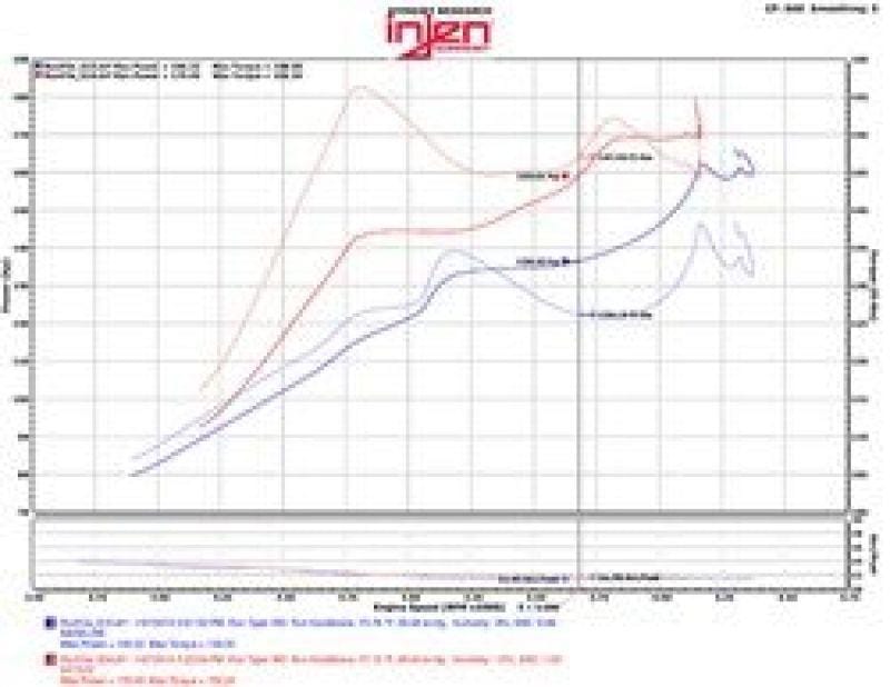 Injen 2016+ Honda Civic 1.5L Turbo (Excl Si) Polished Short Ram Air Intake - Two Step Performance