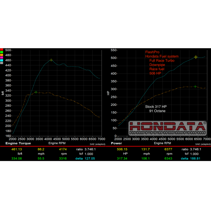 Fuel System Upgrade for 2017+ Honda Civic Type R FK8 - Two Step Performance