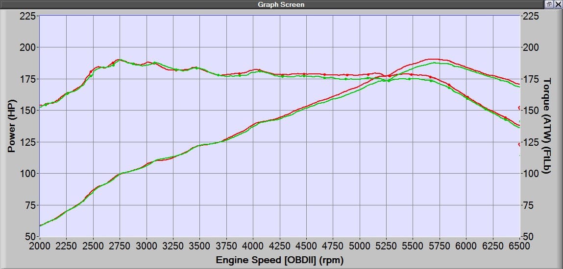 10th Gen Civic Cold Air Intake System - Two Step Performance