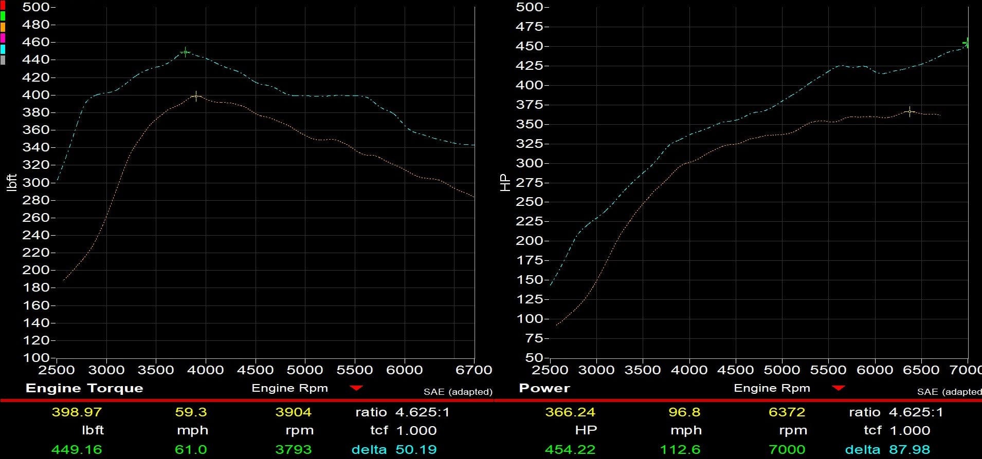 TURBOCHARGER UPGRADE - KURO for 2017-2021 HONDA CIVIC TYPE R - Two Step Performance