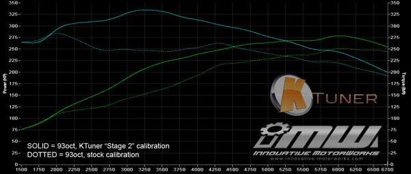 KTuner Flash V1.2 & V2 for the 2018+ Honda Accord 1.5T & 2.0T