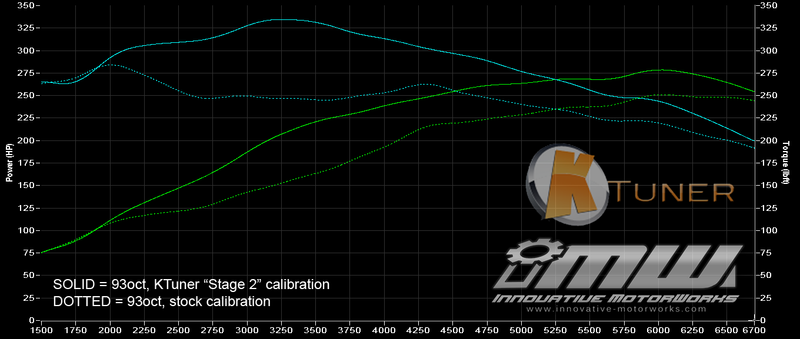 KTuner Flash V1.2 & V2 for the 2018+ Honda Accord 1.5T & 2.0T