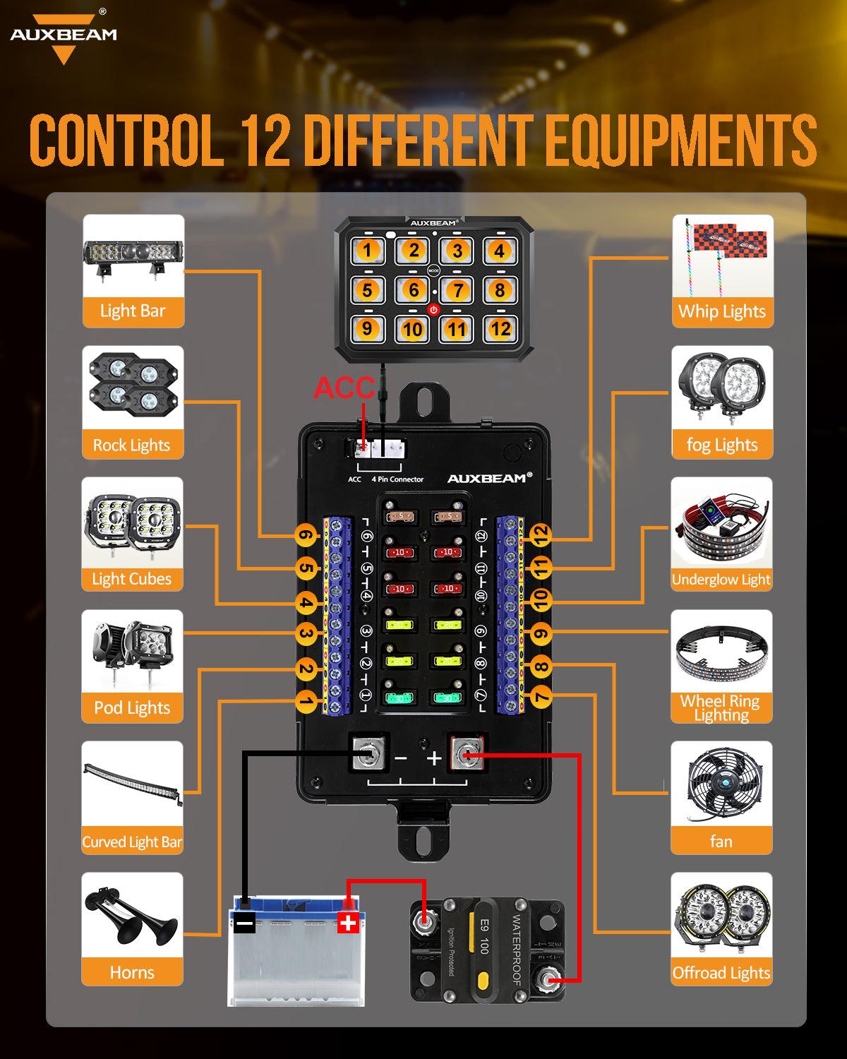 Auxbeam RGB Series 12 Gang (RB120) RGB Switch Panel, Toggle/ Momentary/ Pulsed Mode Supported (Two-Sided Outlet)