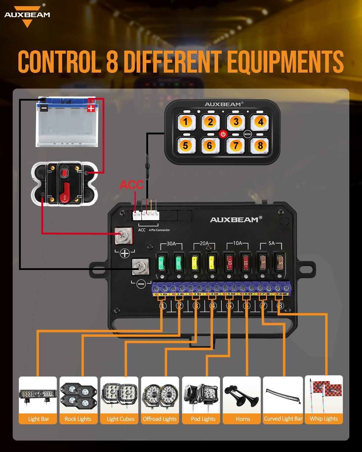 Auxbeam RGB Series 8 Gang (RA80) Switch Panel, Toggle/ Momentary/ Pulsed Mode Supported (One-Sided Outlet)