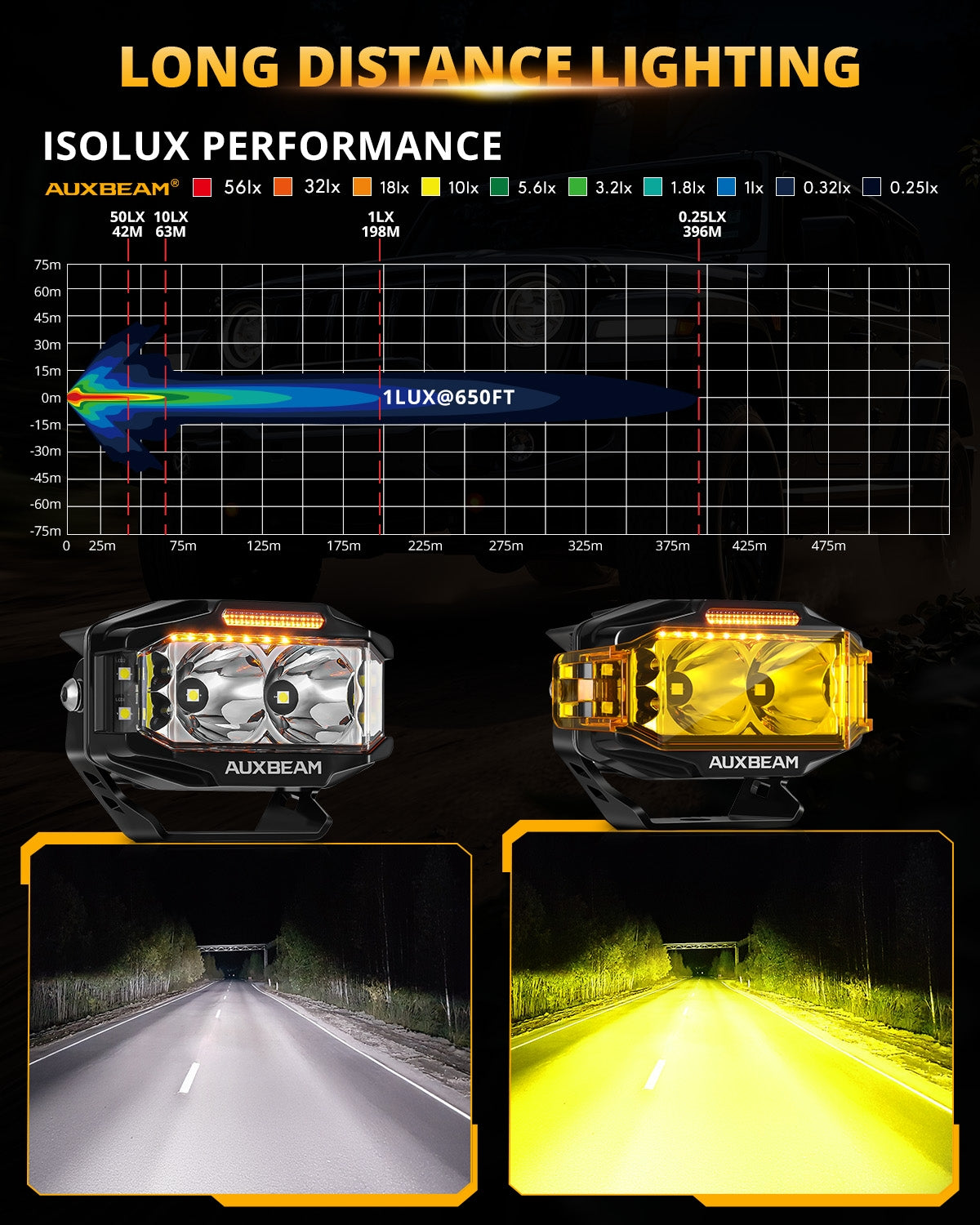 Auxbeam V-MAX Series 4" Rectangular LED Pod Lights – 72W, 6,960LM, Spot Beam Side Shooter, Amber DRL