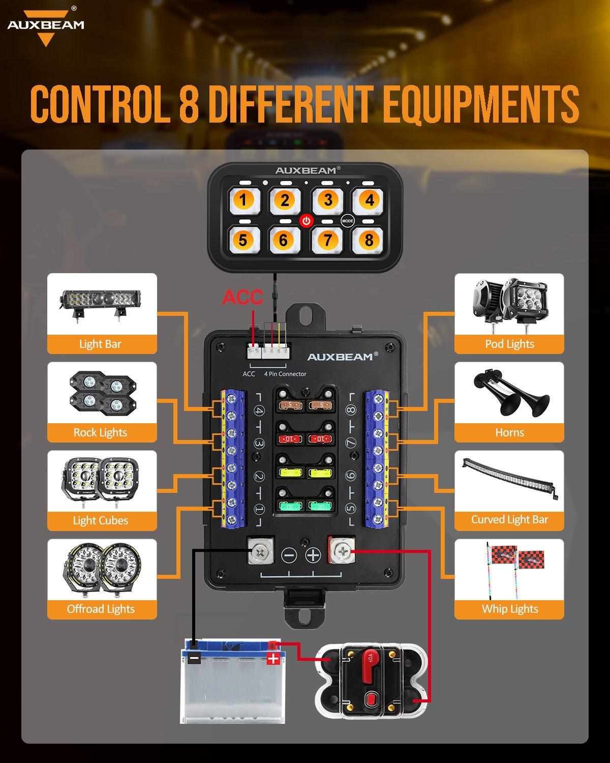 Auxbeam RGB Series 8 Gang (RB80) Switch Panel, Toggle/ Momentary/ Pulsed Mode Supported (Two-Sided Outlet)