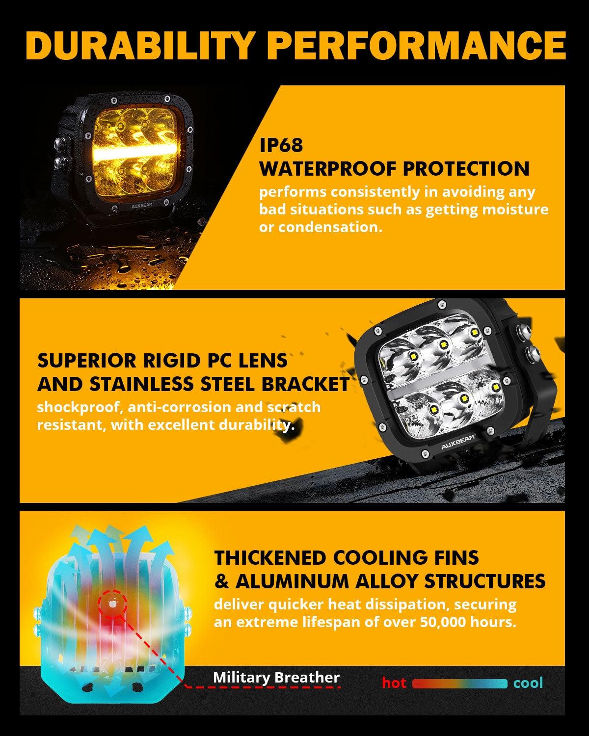 Auxbeam XP-ULTRA Series 5" LED Pods – 132W, 15,600LM, White/Amber, Amber DRL
