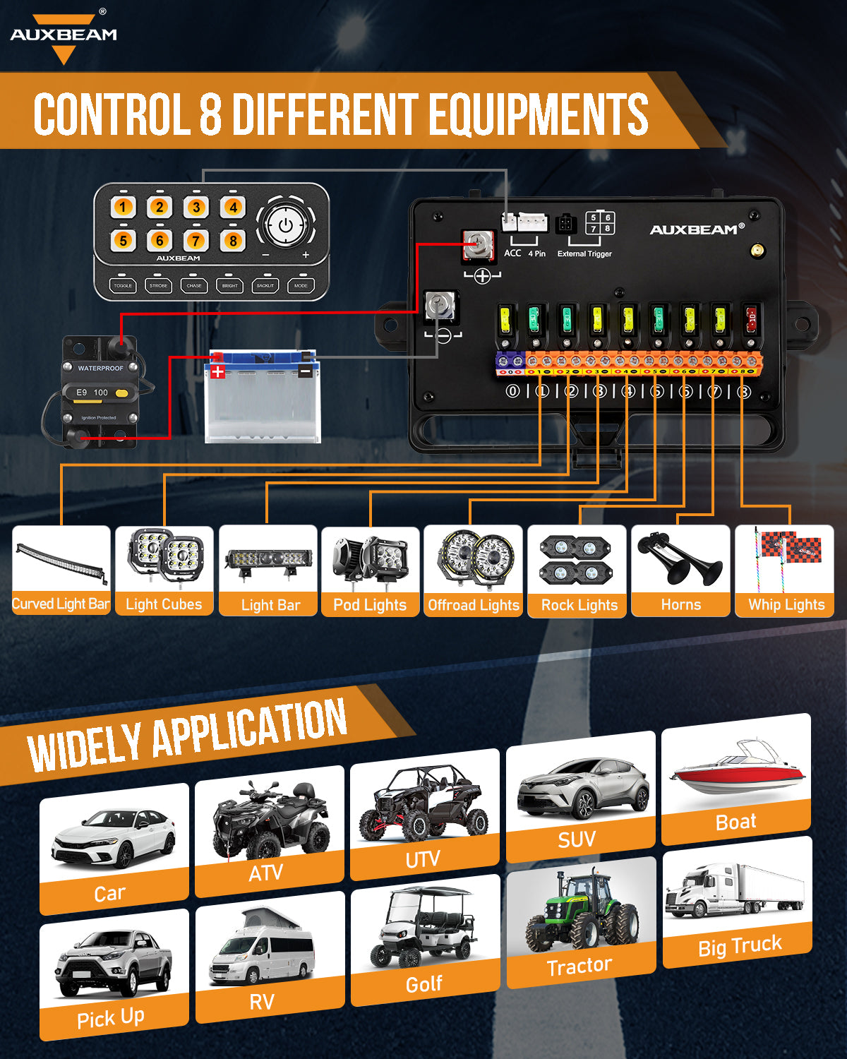 Auxbeam KS-80 Knob RGB Switch Panel MAX 120A ,Light Dimming, Dynamic Chase, Four External Triggers, 4 Modes