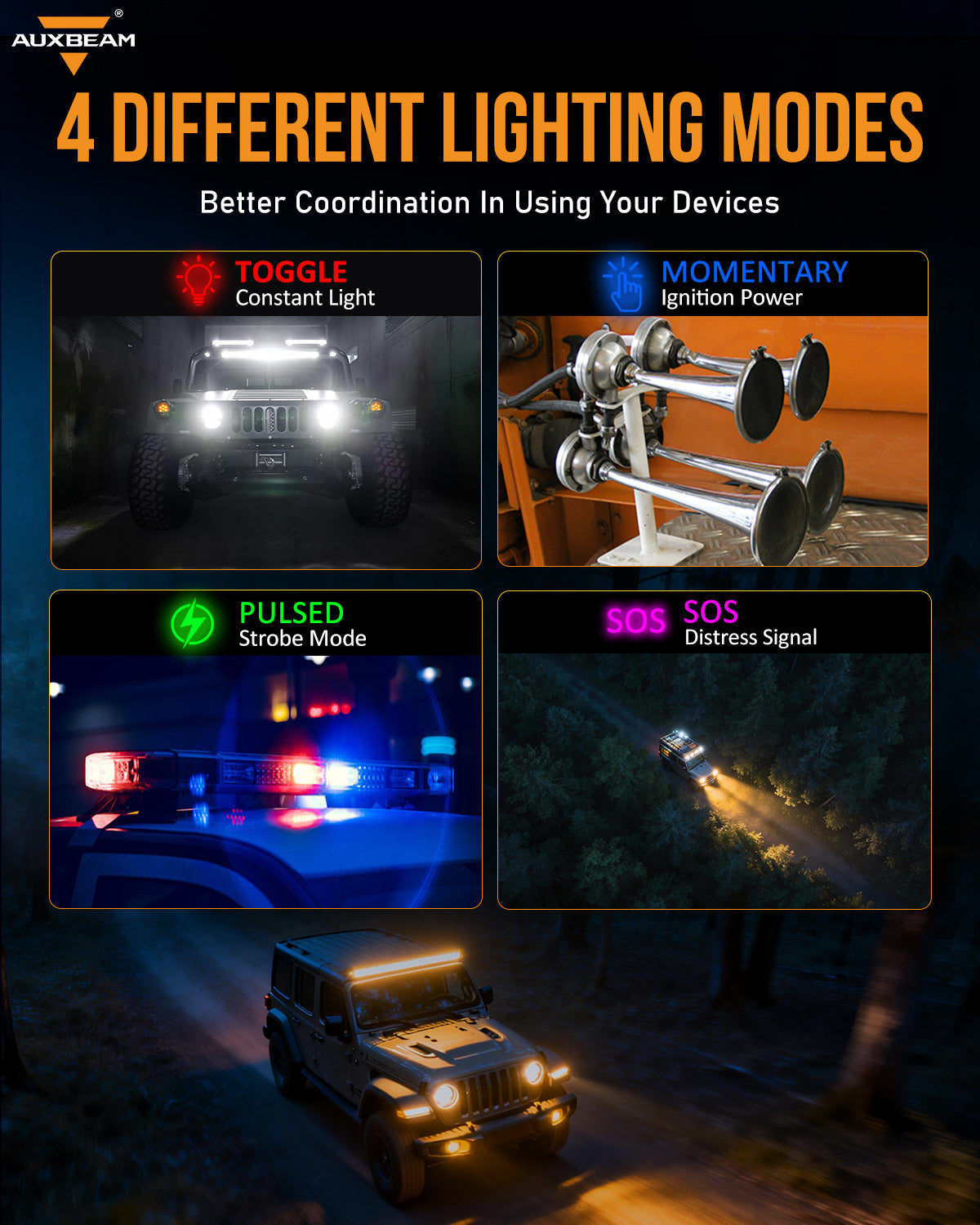 Auxbeam KS-80 Knob RGB Switch Panel MAX 120A ,Light Dimming, Dynamic Chase, Four External Triggers, 4 Modes