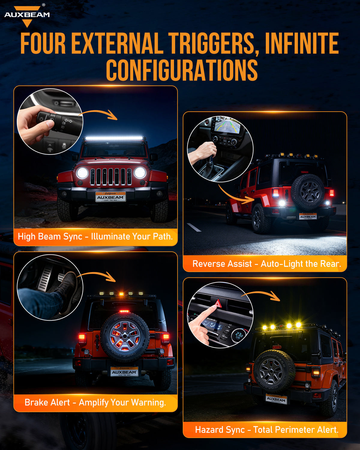 Auxbeam KS-80 Knob RGB Switch Panel MAX 120A ,Light Dimming, Dynamic Chase, Four External Triggers, 4 Modes