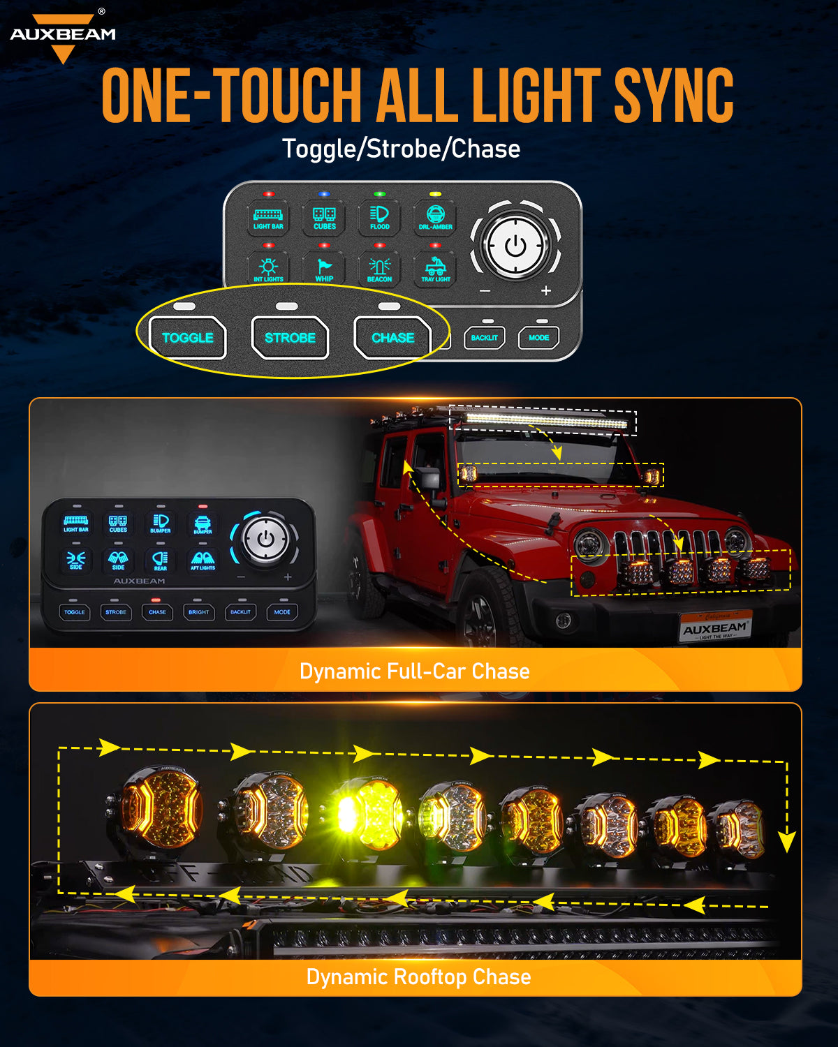 Auxbeam KS-80 Knob RGB Switch Panel MAX 120A ,Light Dimming, Dynamic Chase, Four External Triggers, 4 Modes