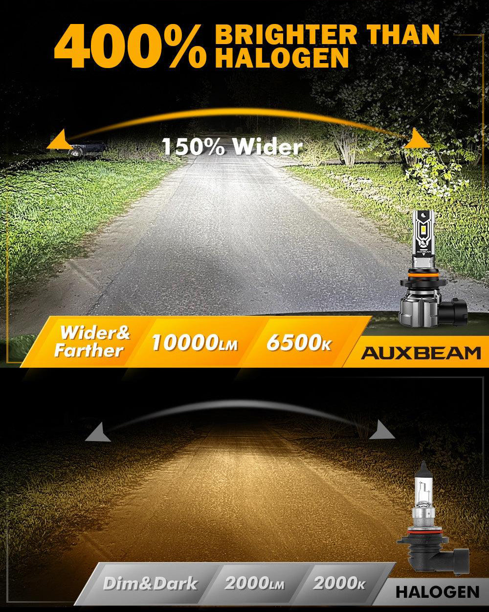 Auxbeam H10 / 9145 / 9140 / HB3 LED Fog Light & DRL Bulbs – Q5 Series, 50W, 10,000LM, 6500K Cool White (2 Pack)