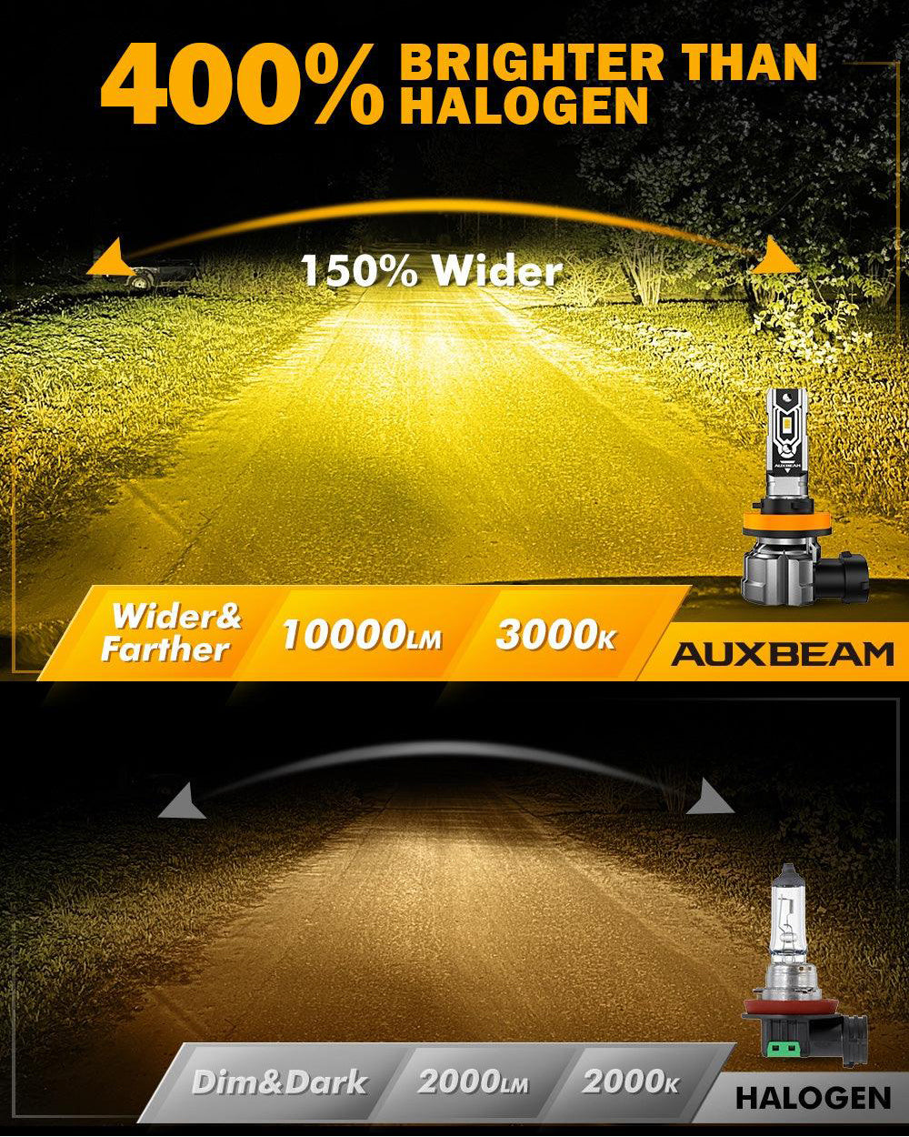 Auxbeam H11 / H9 / H8 / H16JP LED Fog Light & DRL Bulbs – Q5 Series, 50W, 10,000LM, 3000K Amber Yellow (2 Pack)
