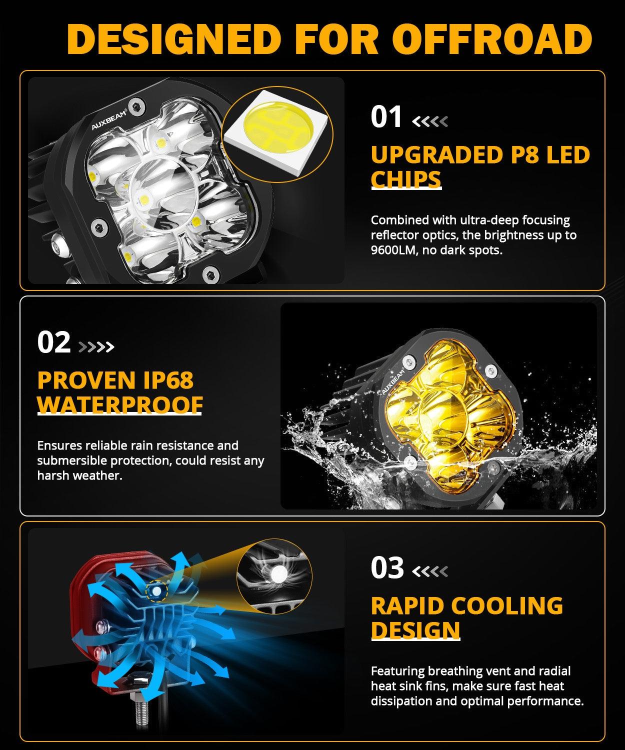 Auxbeam XP-ULTRA Series 3" LED Pods – 80W, Spot Beam, Amber & White