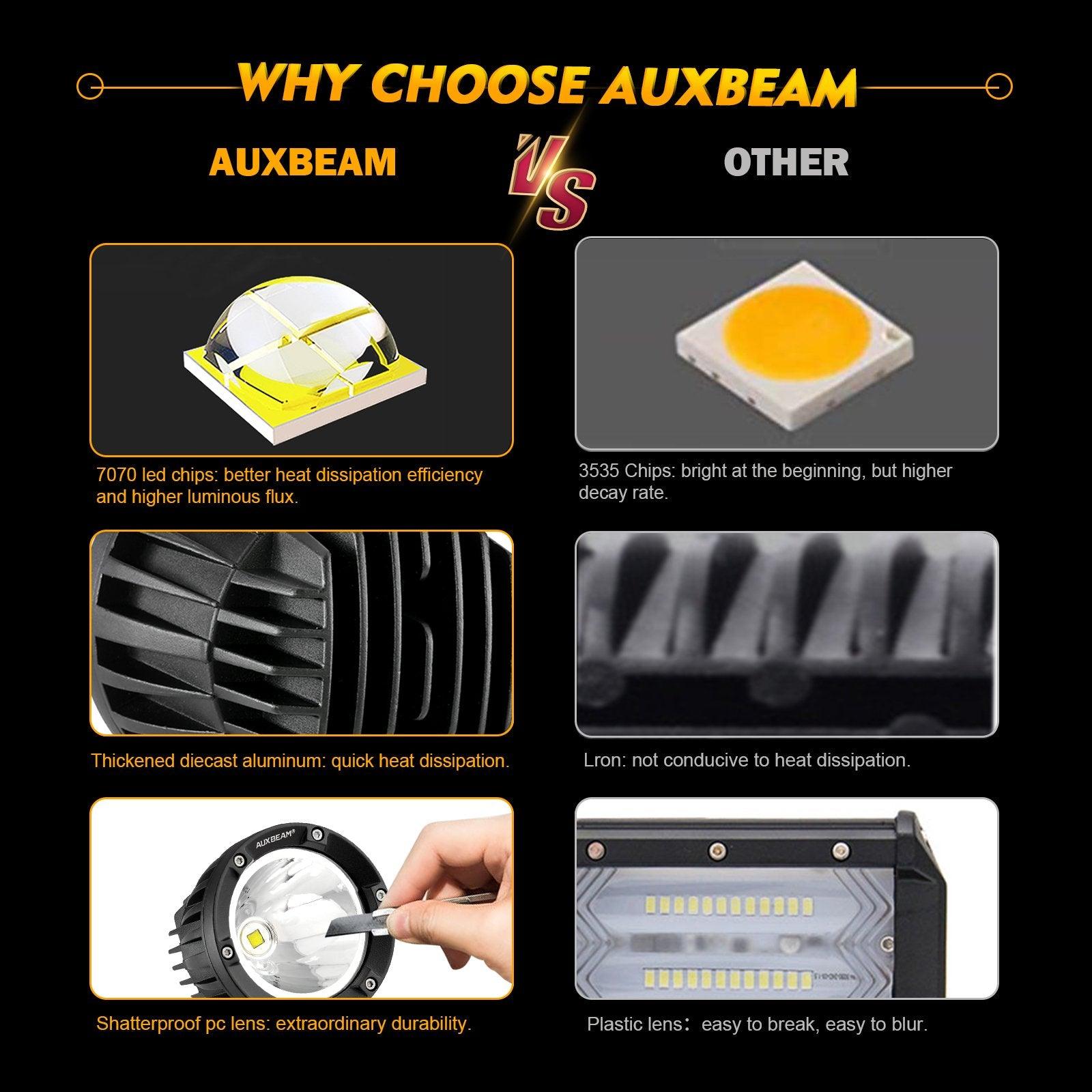 Auxbeam C4 Series 4" 100W Round LED Driving Lights – Spot Beam, White LED Pods
